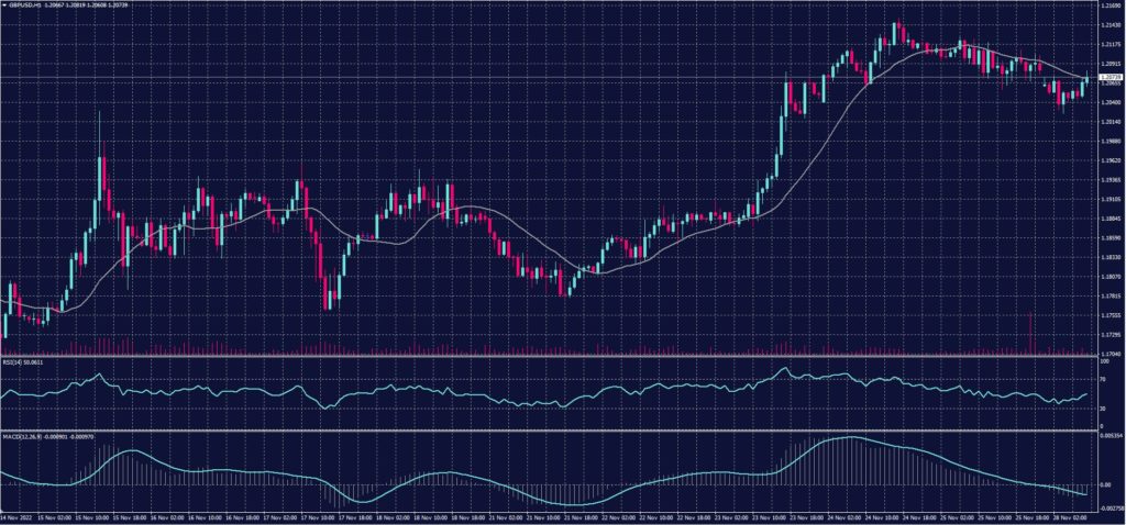 GBPUSD 28
