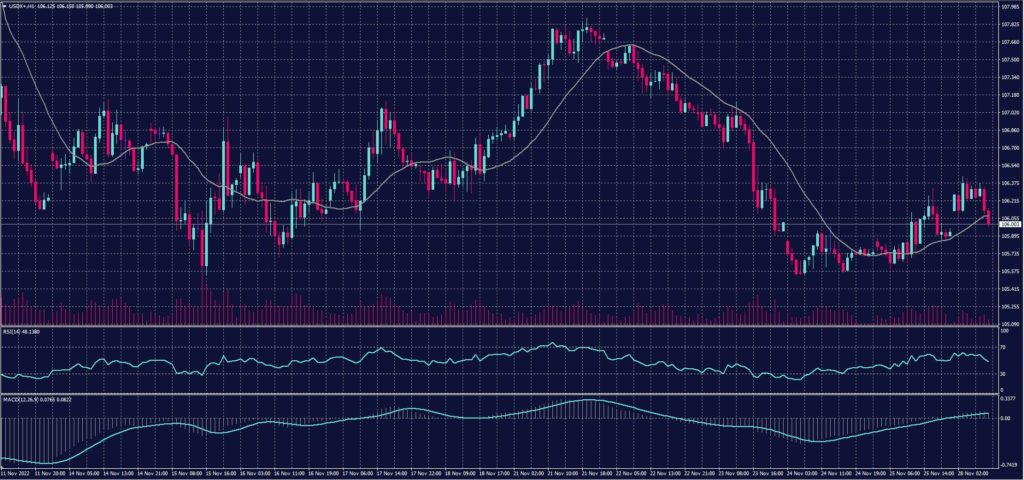 USDX 28