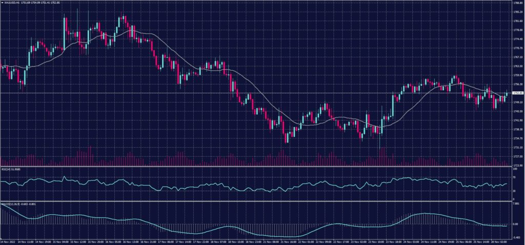 XAUUSD 28