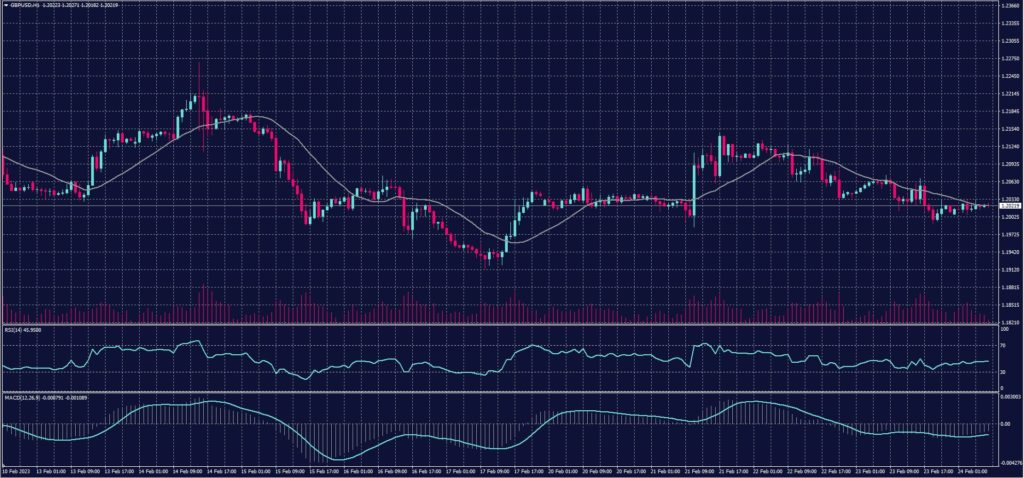 GBPUSD 24