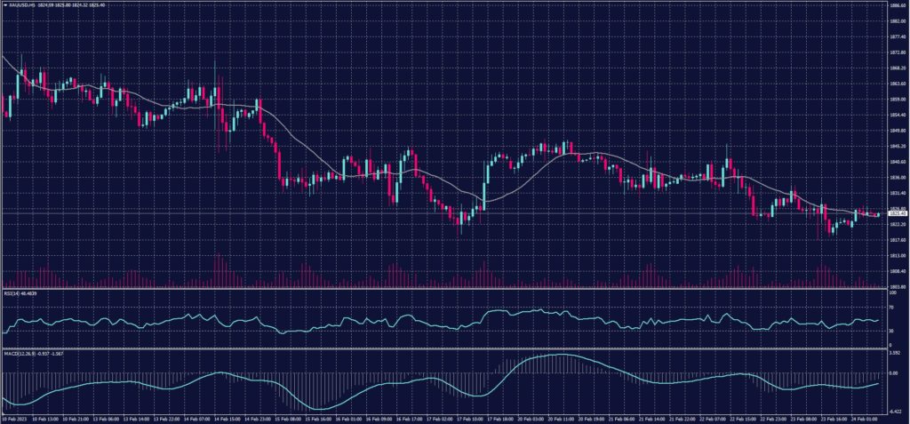 XAUUSD 24
