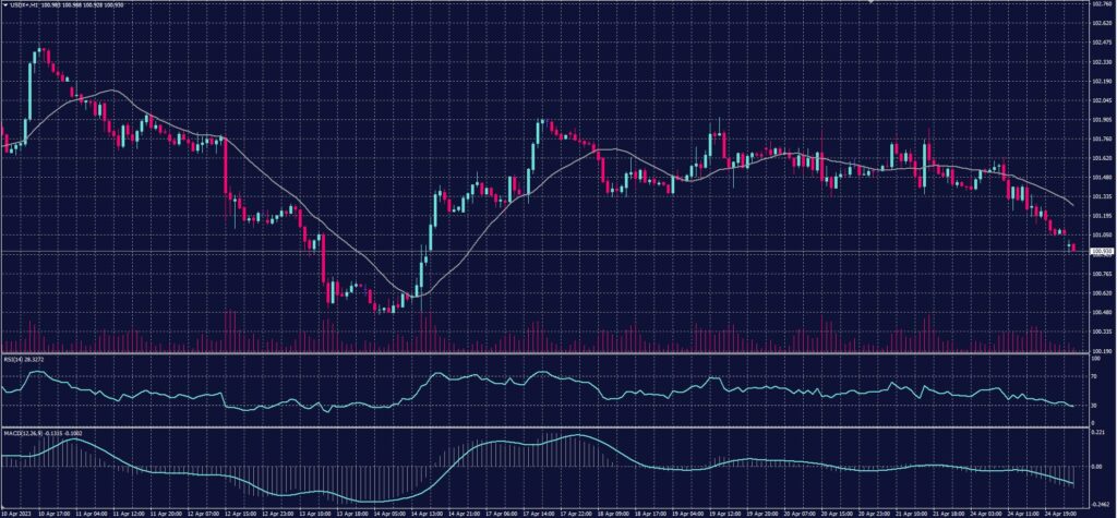 USDX 25