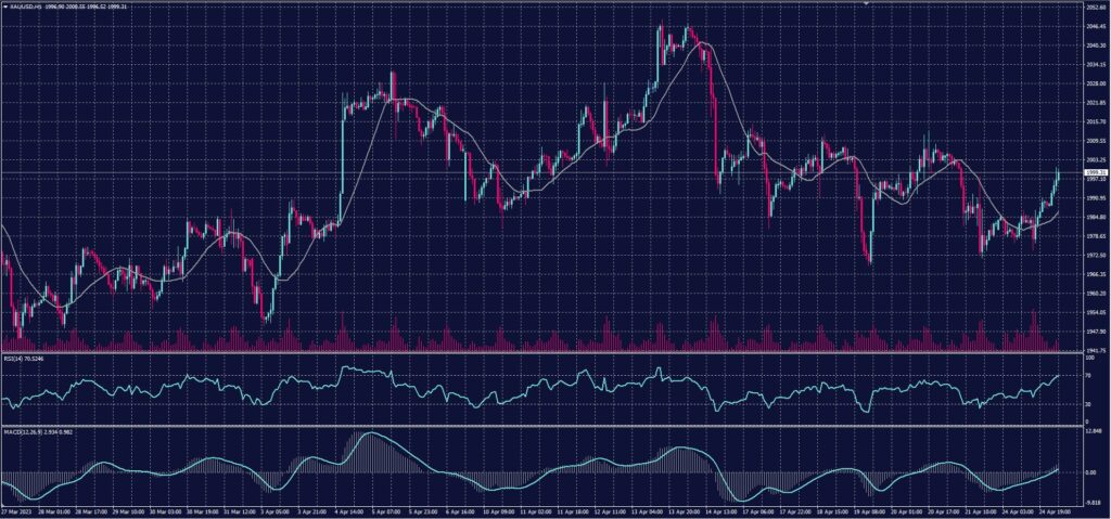 XAUUSD 25