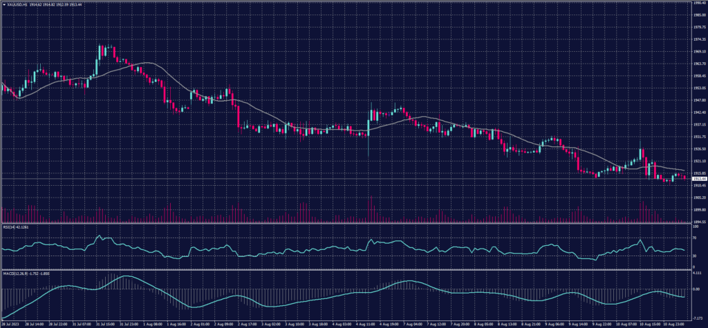 XAUUSD 11