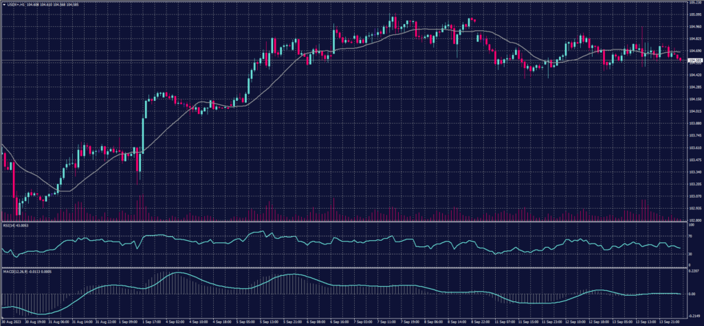 USDX 14