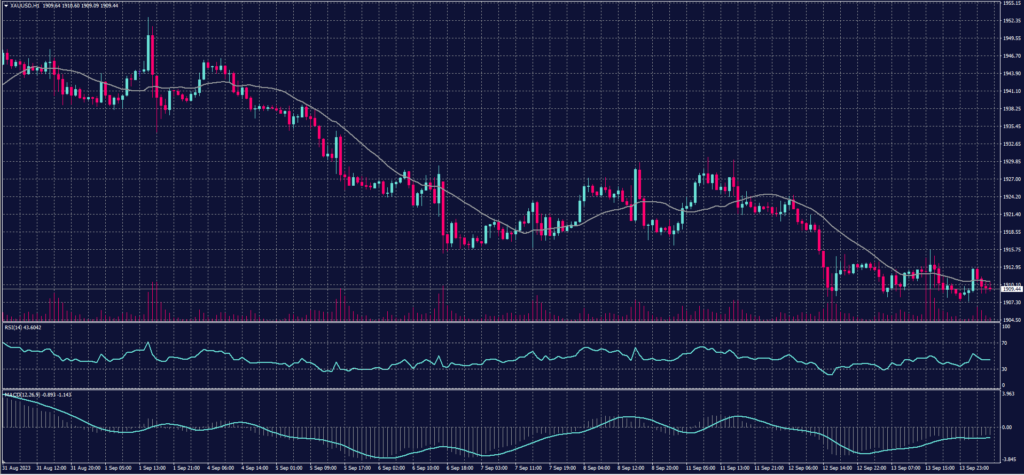XAUUSD 14