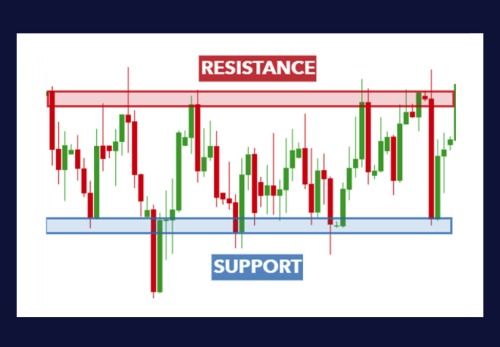 แนวรับ แนวต้าน Forex และทองคำ ให้ประสบความสำเร็จ หนึ่งในเทคนิคที่ใช้มากที่สุดในการวิเคราะห์ทางเทคนิค เป็นตัวช่วยให้เทรดเดอร์ระบุทิศทางของตลาด