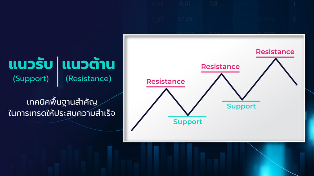 แนวรับ แนวต้าน Forex และทองคำ ให้ประสบความสำเร็จ หนึ่งในเทคนิคที่ใช้มากที่สุดในการวิเคราะห์ทางเทคนิค เป็นตัวช่วยให้เทรดเดอร์ระบุทิศทางของตลาด