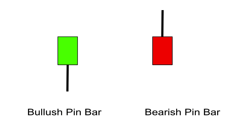 การใช้ Price Action ในการเทรด ซึ่งมีหลากหลายรูปแบบ โดย หนึ่งในเทคนิคที่สำคัญนั้นก็คือ Demand and Supply ด้วยกราฟเปล่า แท่งเทียน Forex